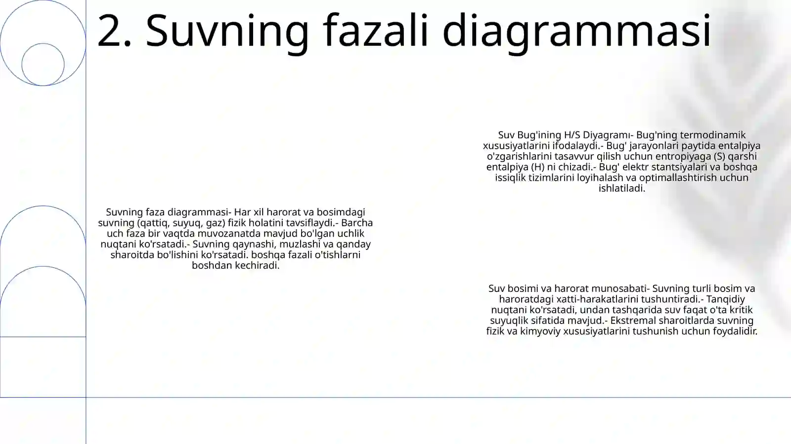 Suv Bug'Ining Hs Diagrammasi 3