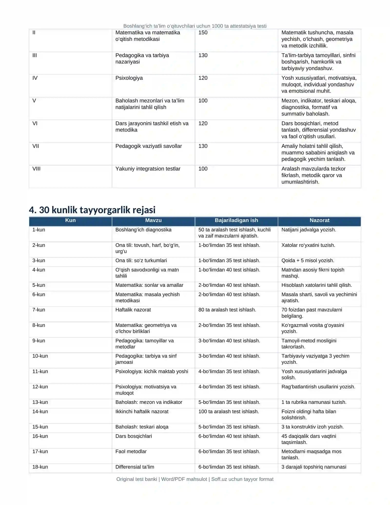 Boshlang‘ich ta’lim o‘qituvchilari uchun 1000 ta attestatsiya testi 3