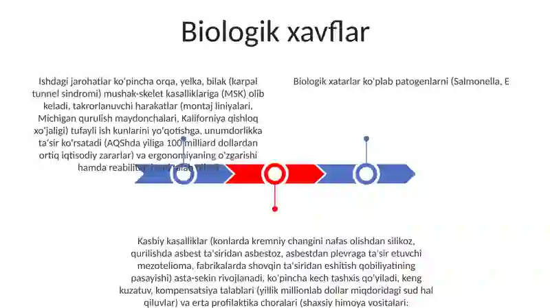 Jarohatlanish va kasbiy kasaliklar 3