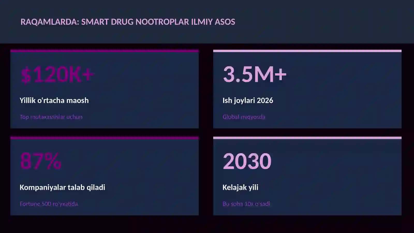 NEYROTEXNOLOGIYA VA MIYA 3