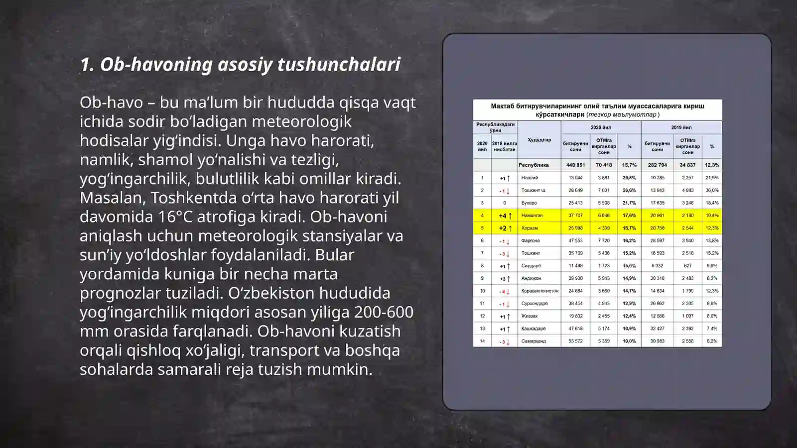 Ob-havo elementary, yog'inlar, temperature, shamollar va ulardagi tabiiy o'zgarishlarni anglash 3