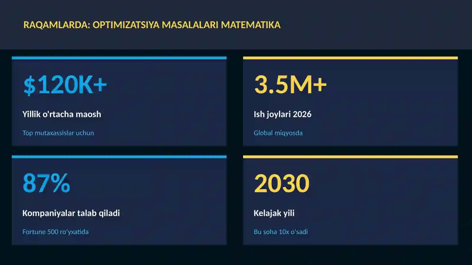 Matematika — Uy Vazifalari 1