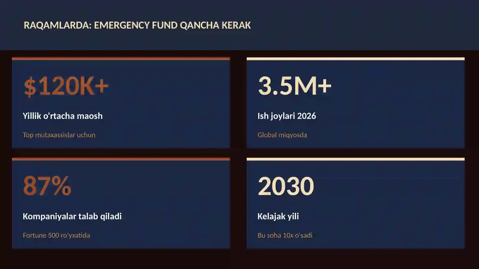 Emergency fund qancha kerak 3