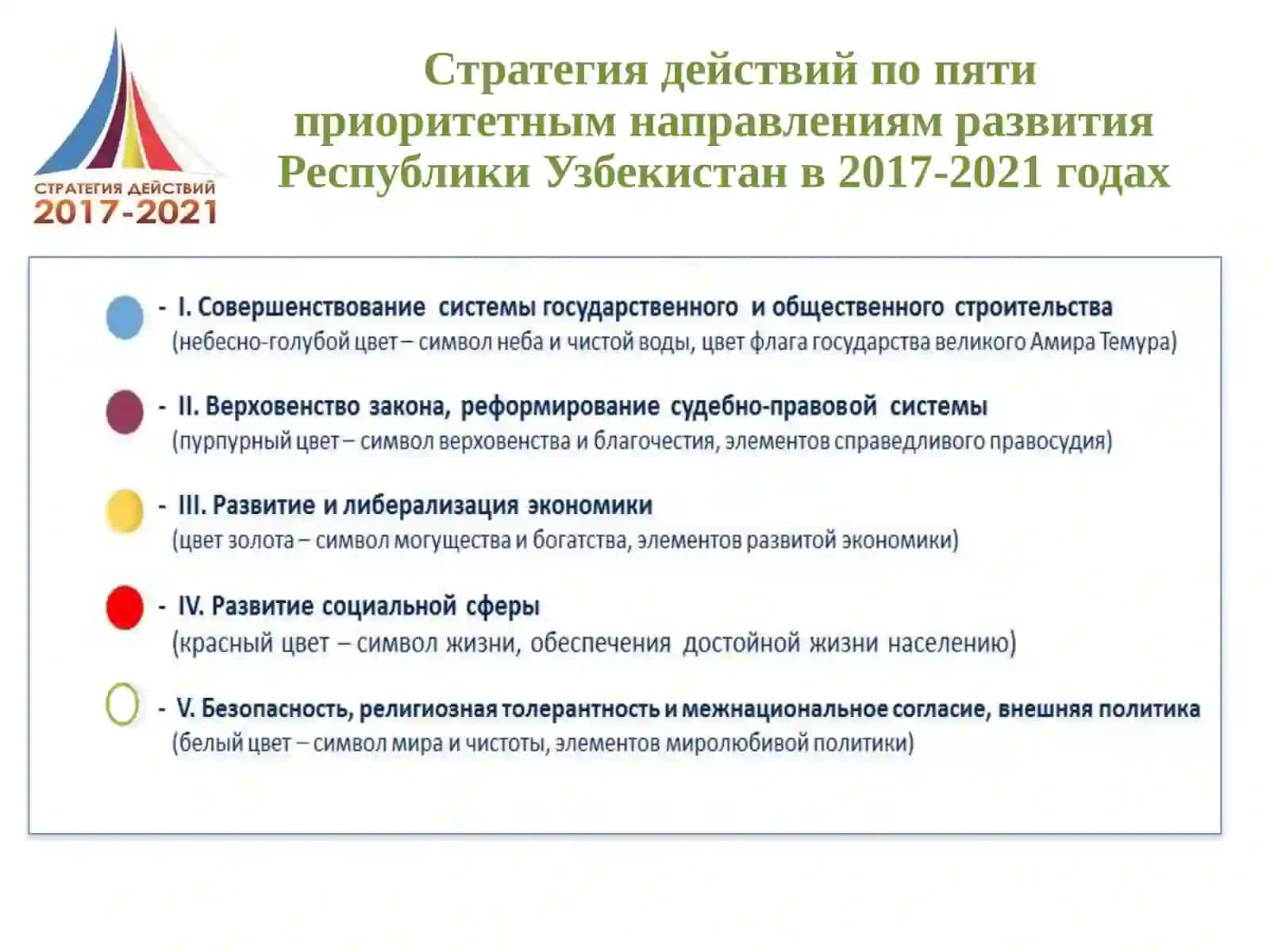 Стратегия действий по пяти приоритетным направлениям развития 3