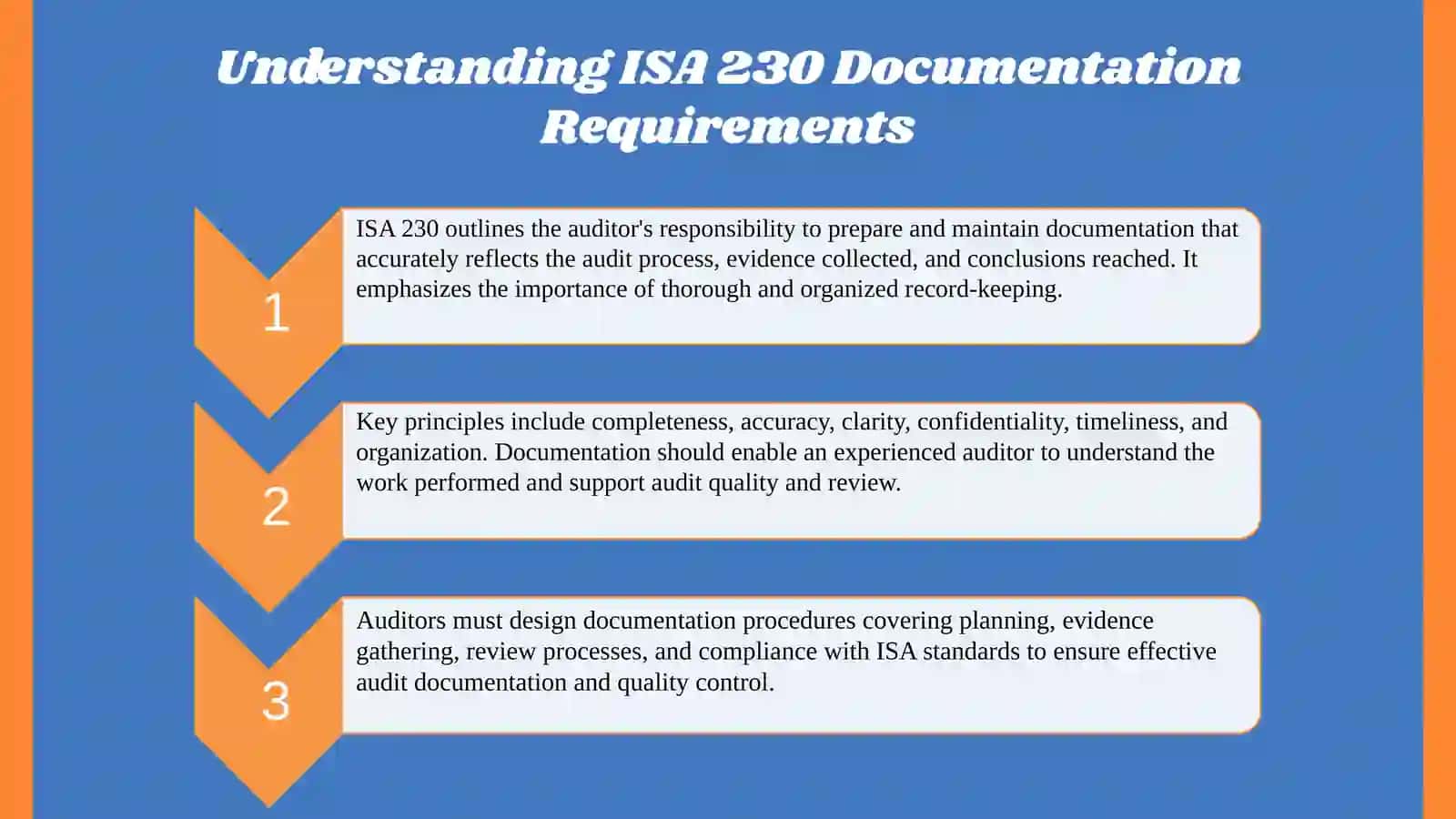 ISA 230 documentation requirements 3