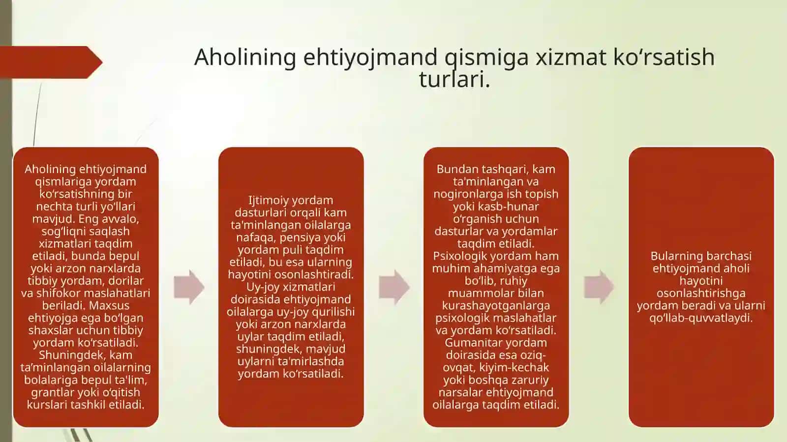 Aholining ehtiyojmand qismiga xizmat koʻrsatishda ijtimoiy sherikchilikning oʻrni. 3
