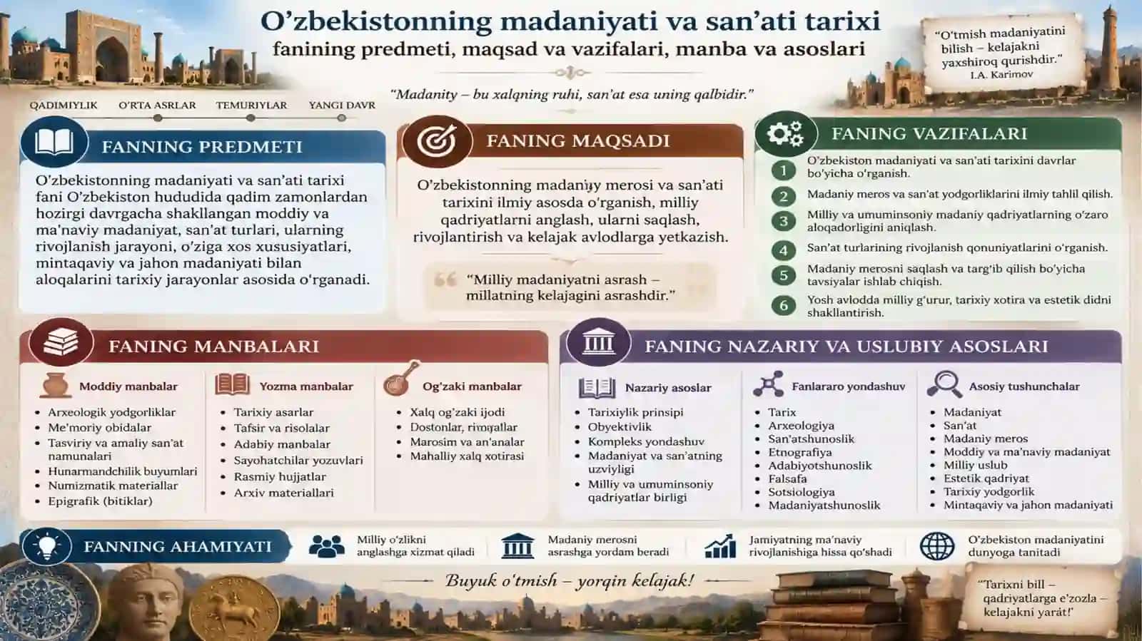 MADANIYATI VA SAN’ATI TARIXI 3