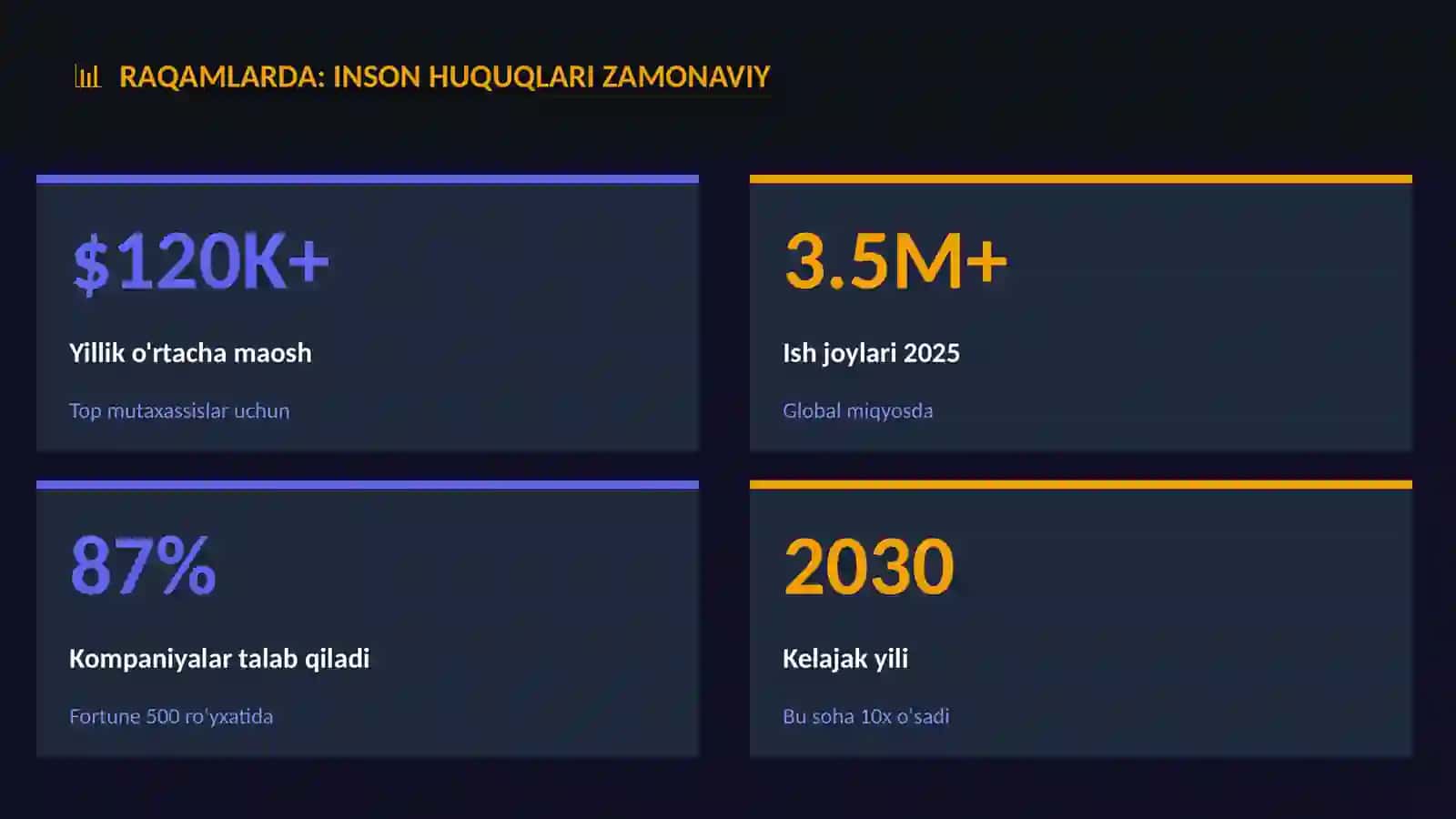 JAMIYAT VA DUNYO 3