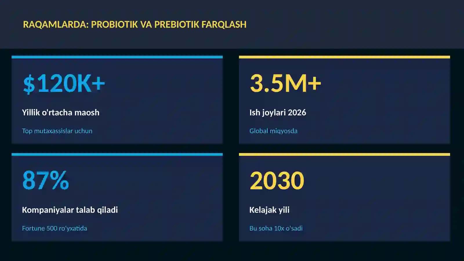 Probiotik va prebiotik farqlash 3