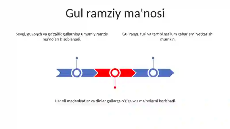 Gul ilmi 3