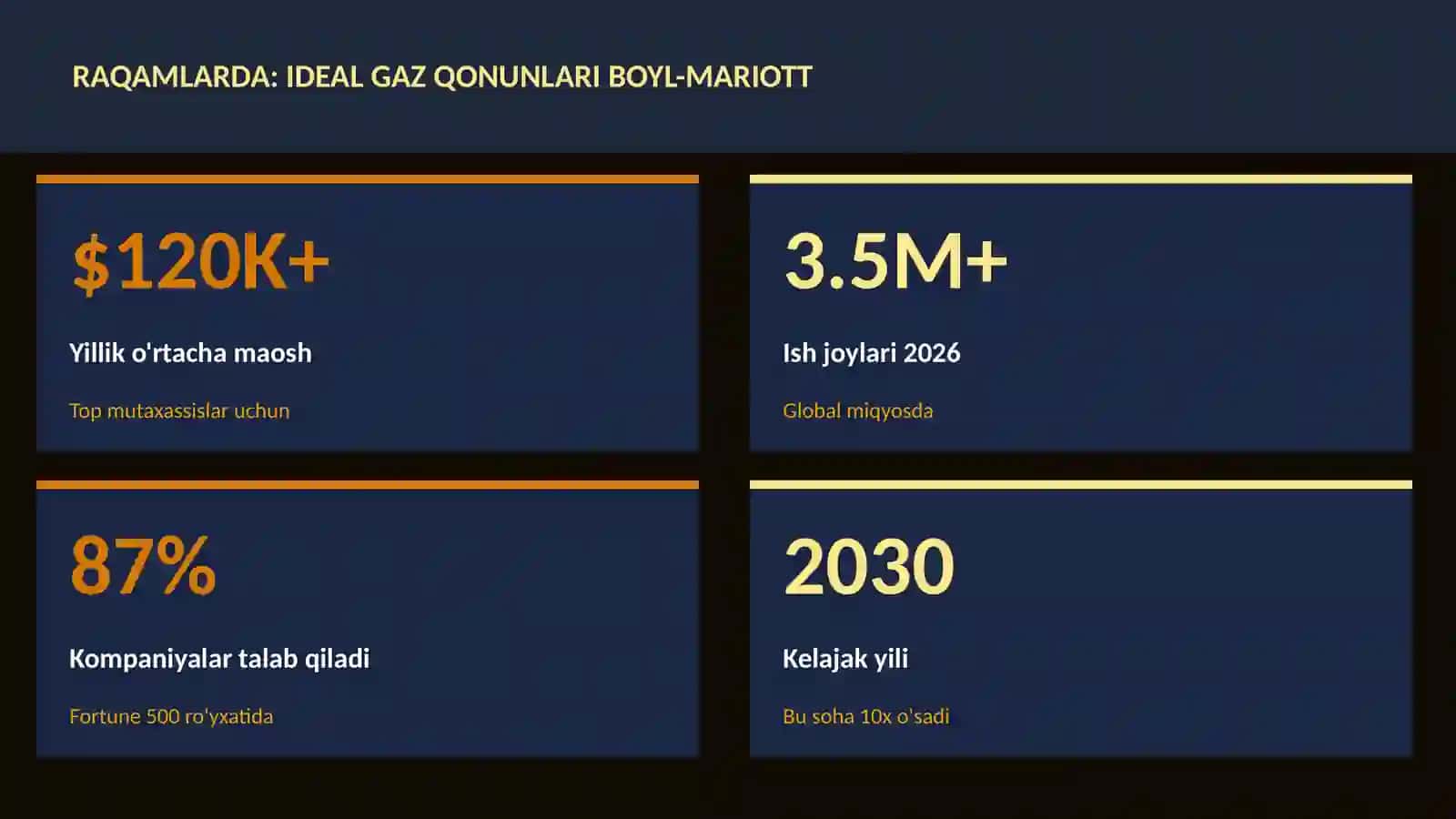 Ideal gaz qonunlari Boyl-Mariott 3