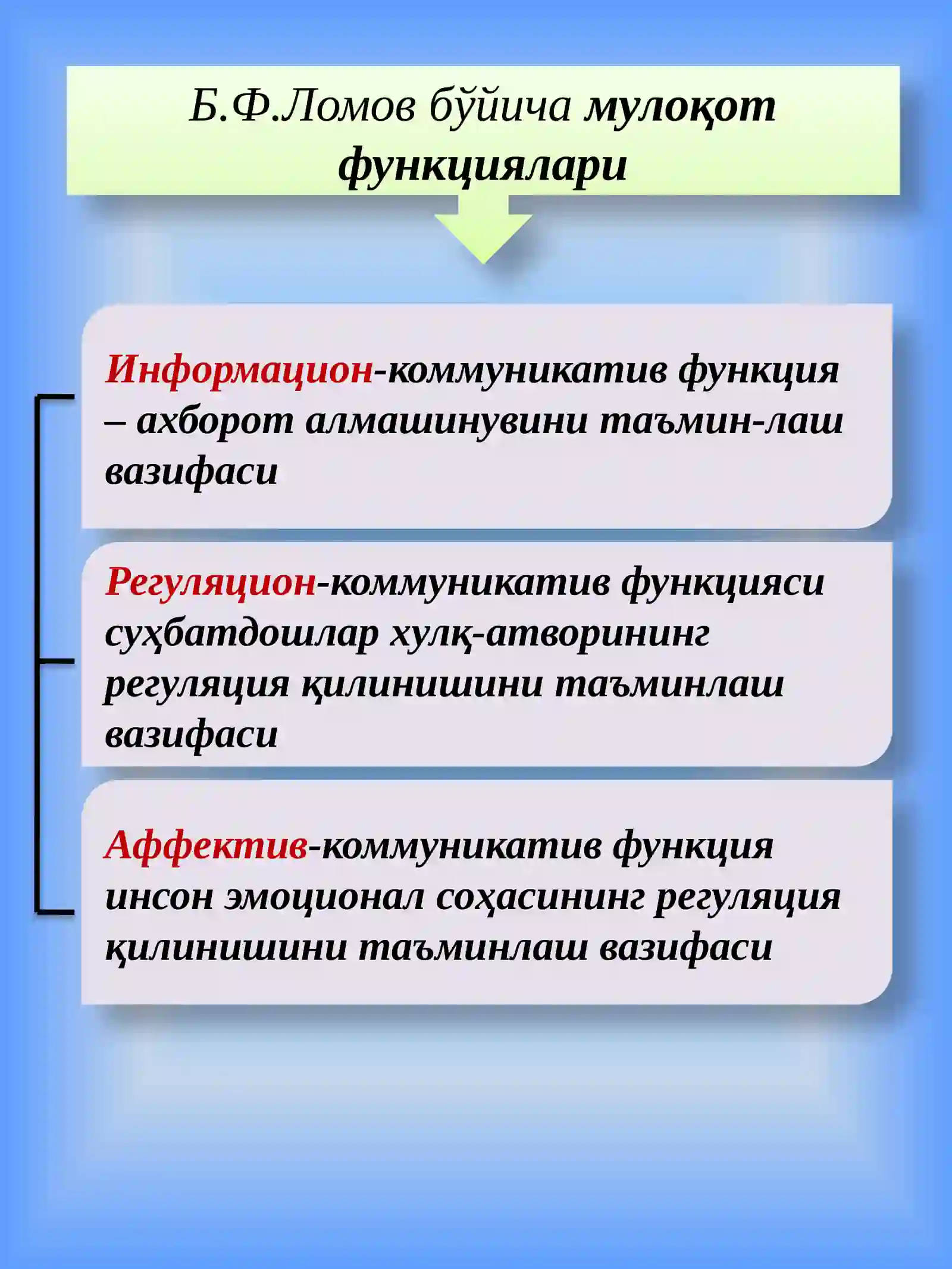 Таълим-тарбия жараёнида мулоқот ва муамола психологияси 3