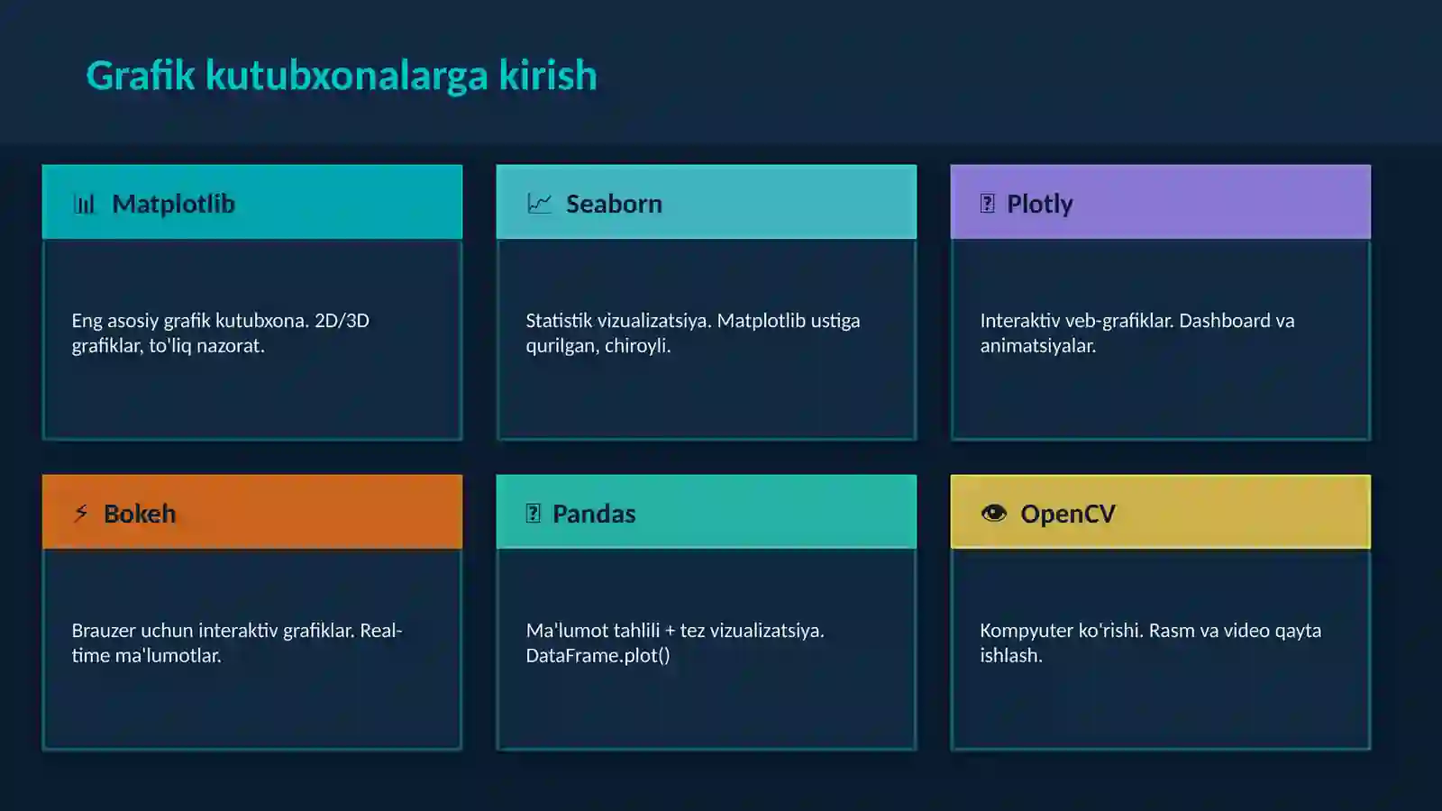 Python dasturlash tili tarkibida grafiklar chizish va ularni qayta ishlash 3