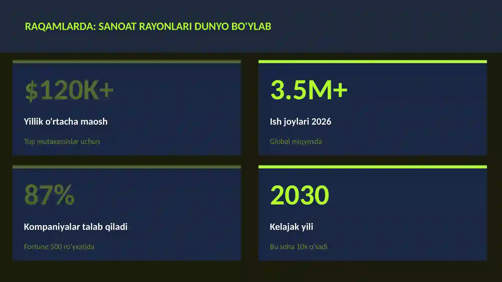Sanoat rayonlari dunyo bo'ylab 3