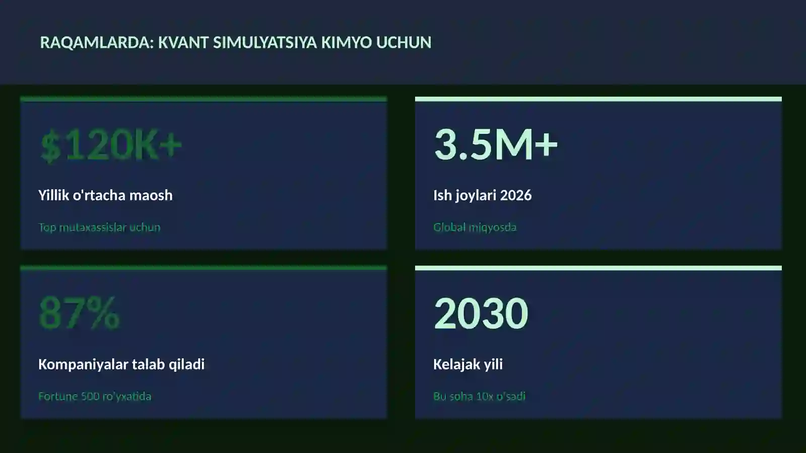 KVANT HISOBLASH 3