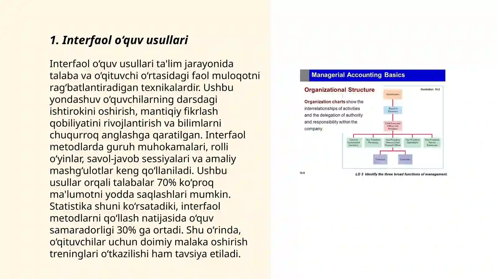 Interfaol o‘quv usullari 3