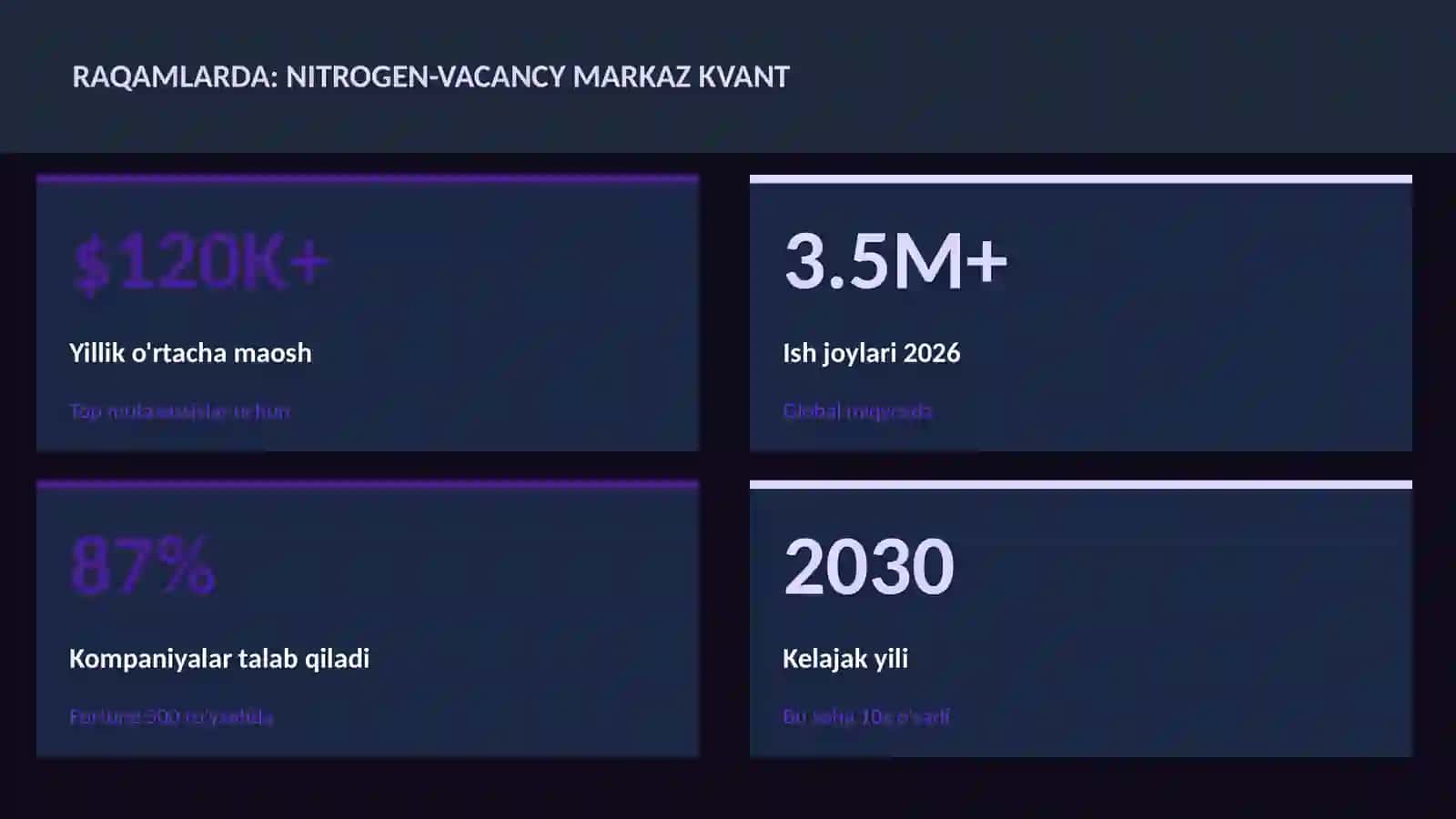 KVANT HISOBLASH 3