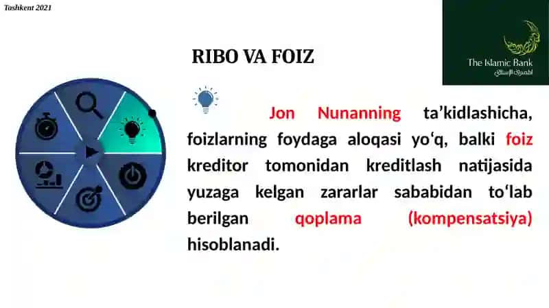 Ribo va foiz boshqa dinlarda 3