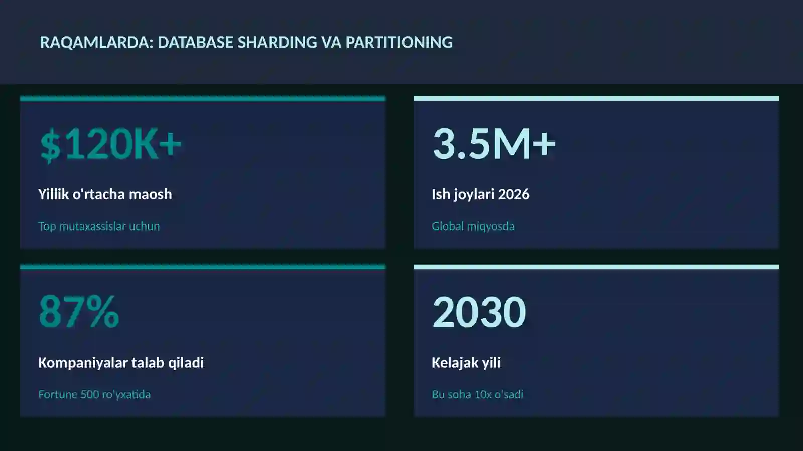 DASTURLASH VA KODLASH 3