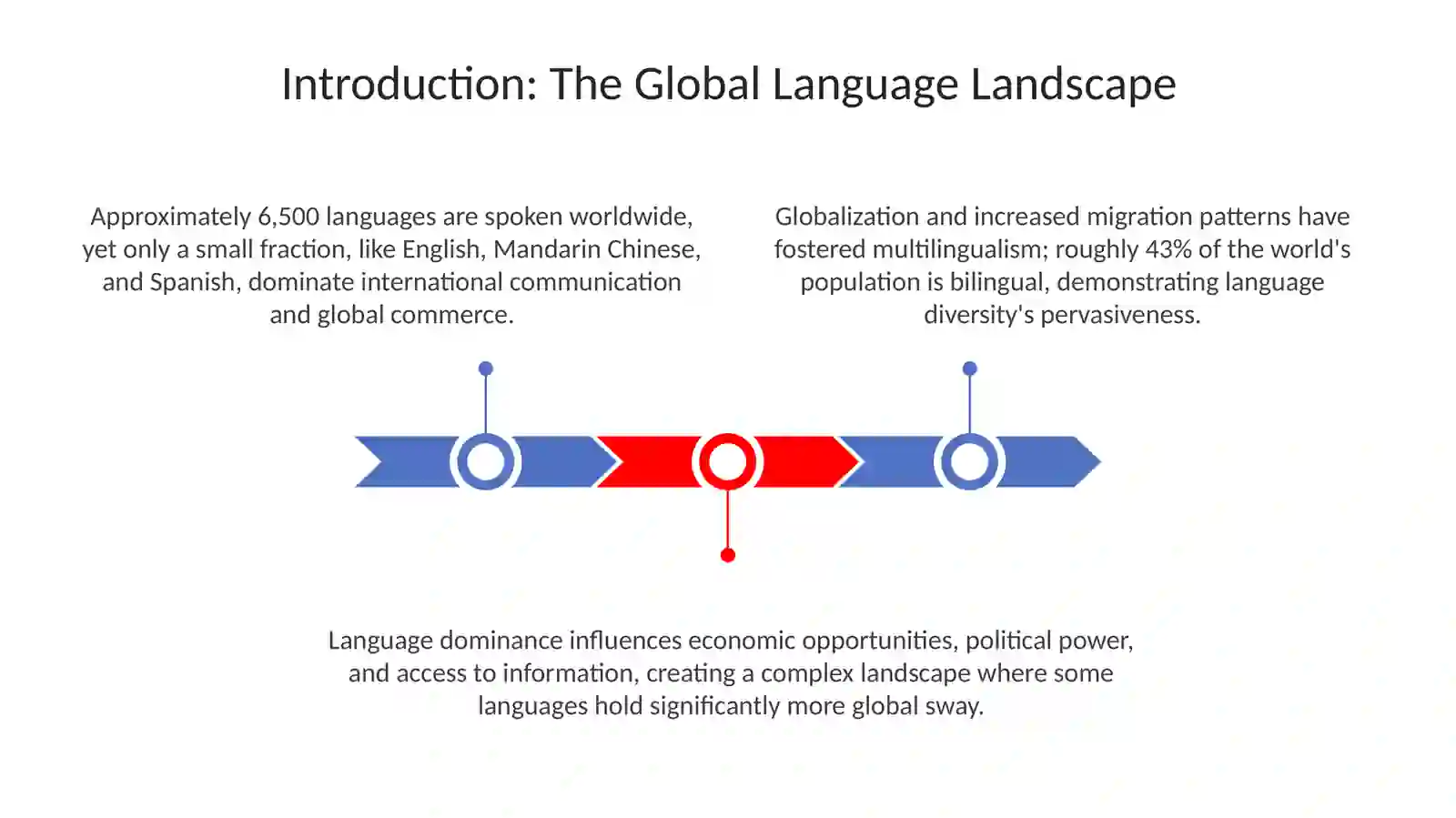 Foreign languages 3