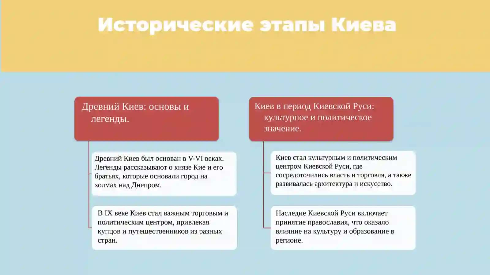 Славянский город. Киев 3