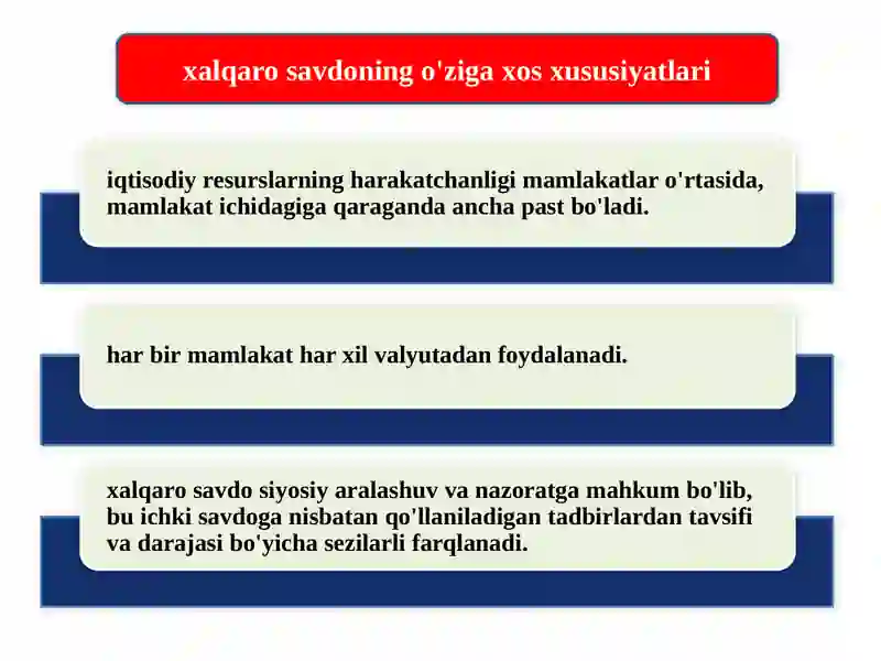 Xalqarosavdo 3