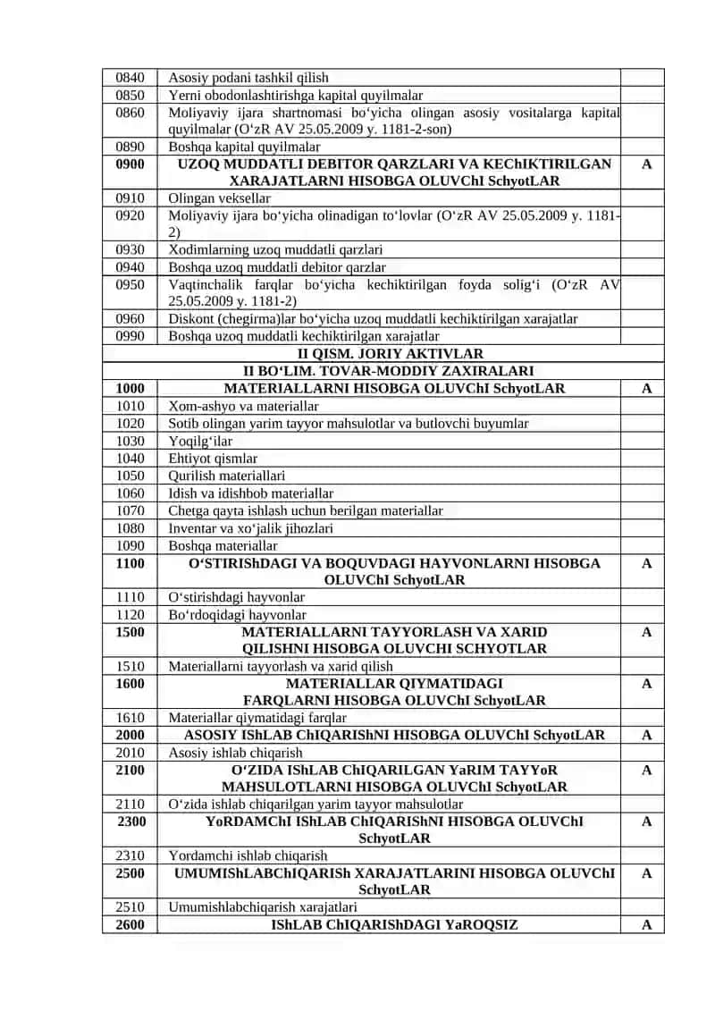 XO‘JALIK YURITUVCHI SUBYEKTLAR MOLIYAVIY-XO‘JALIK FAOLIYATINING BUXGALTERIYA HISOBI SCHYOTLARI REJASI VA UNI QO‘LLASH BO‘YICHA YO‘RIQNOMA 3