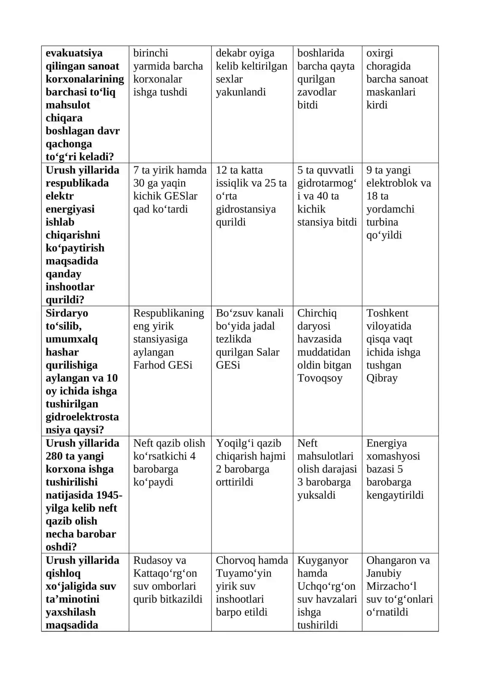 O‘rta Osiyo harbiy okrugi 1941-yil iyundan 1942-yil oxirigacha harbiy safarbarlik asosida jami qancha harbiy qo‘shilma tuzishga erishdi? 3