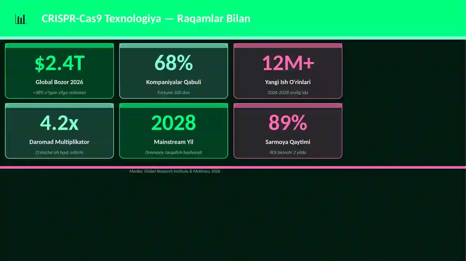 CRISPR-Cas9 Texnologiya Mukammal Premium Taqdimot — 25 ta Slayd 3