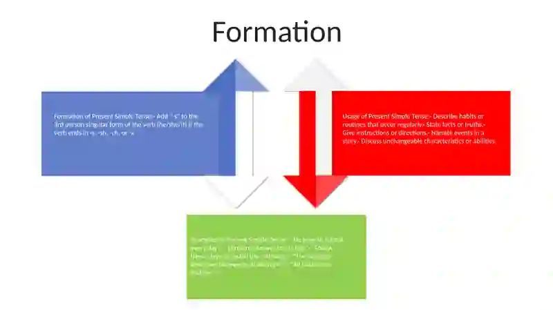 Present Simple Tense 3