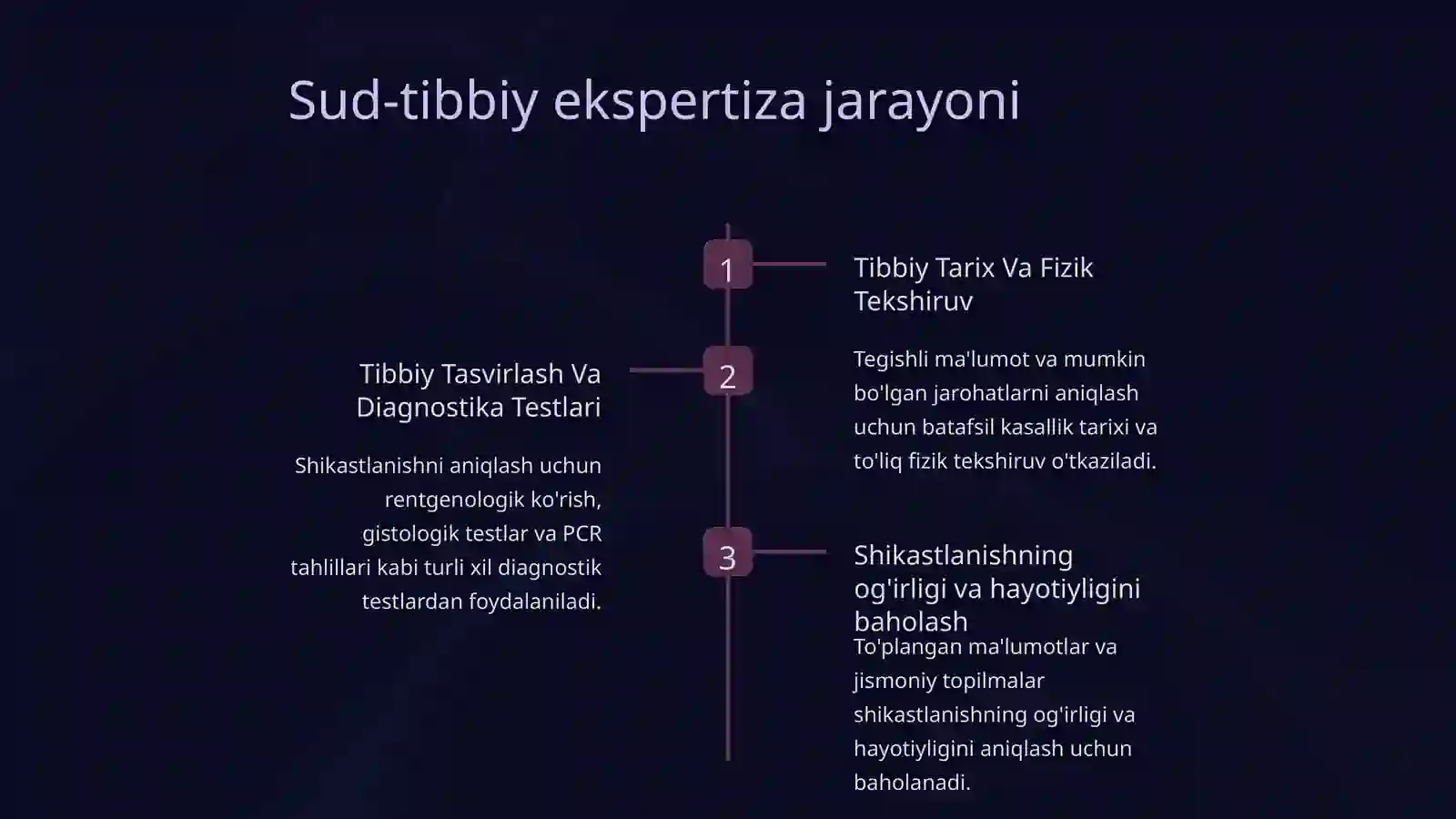 Sud-tibbiyekspertizasi: jarohatlarning hayotiyligini aniqlash 3