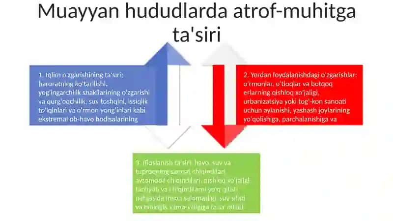 Mintaqaviy agroo'rmonchilik amaliyotlari 3