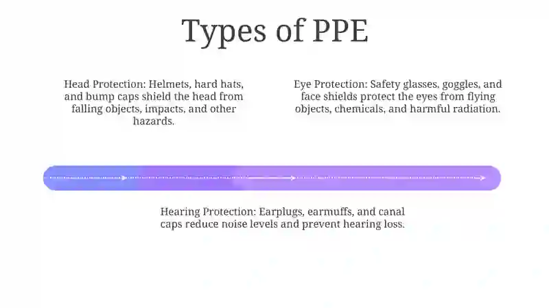 Personal Protective Equipment 3