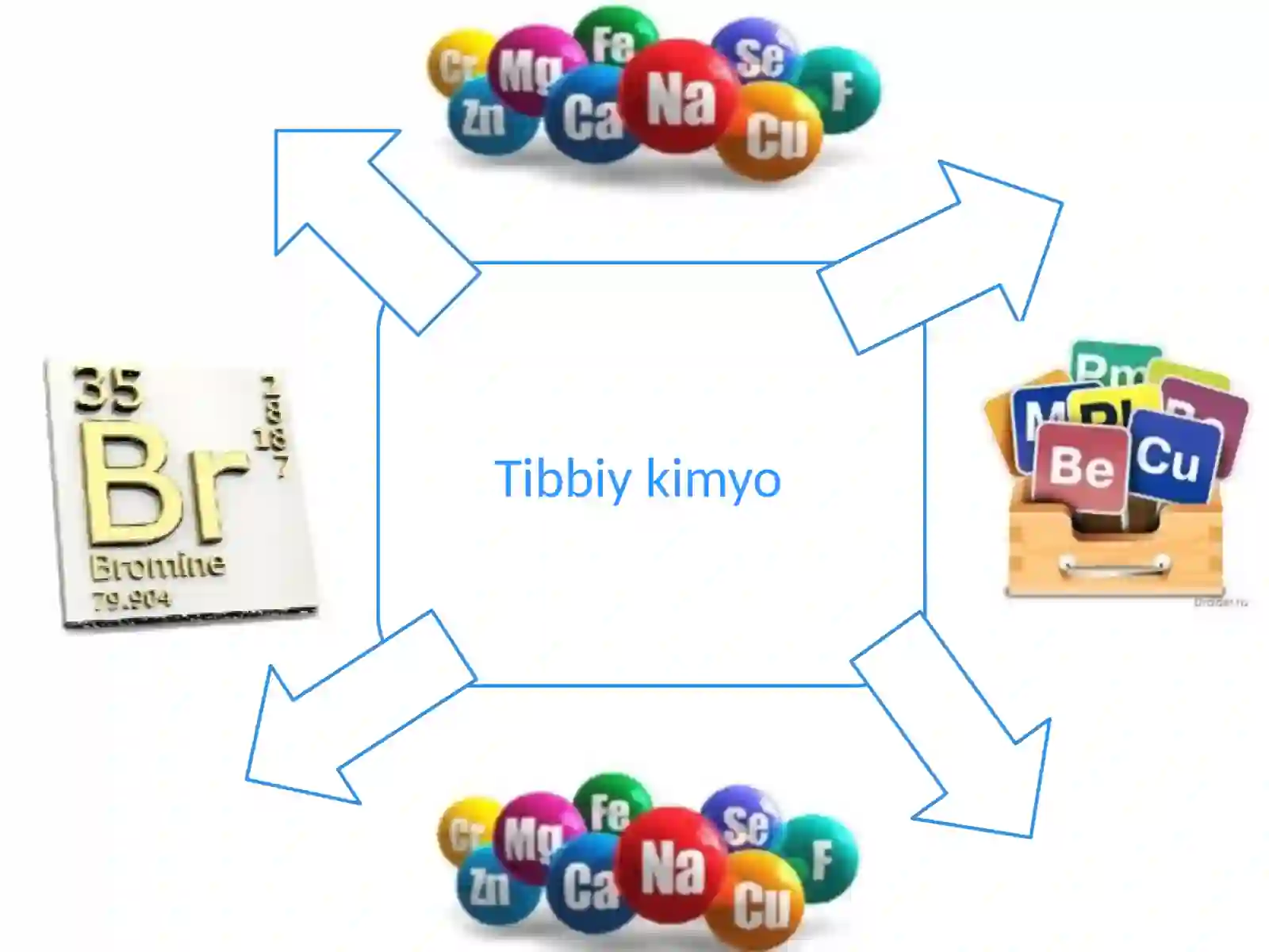 Biogen elementlar.Yadro kimyosi 3