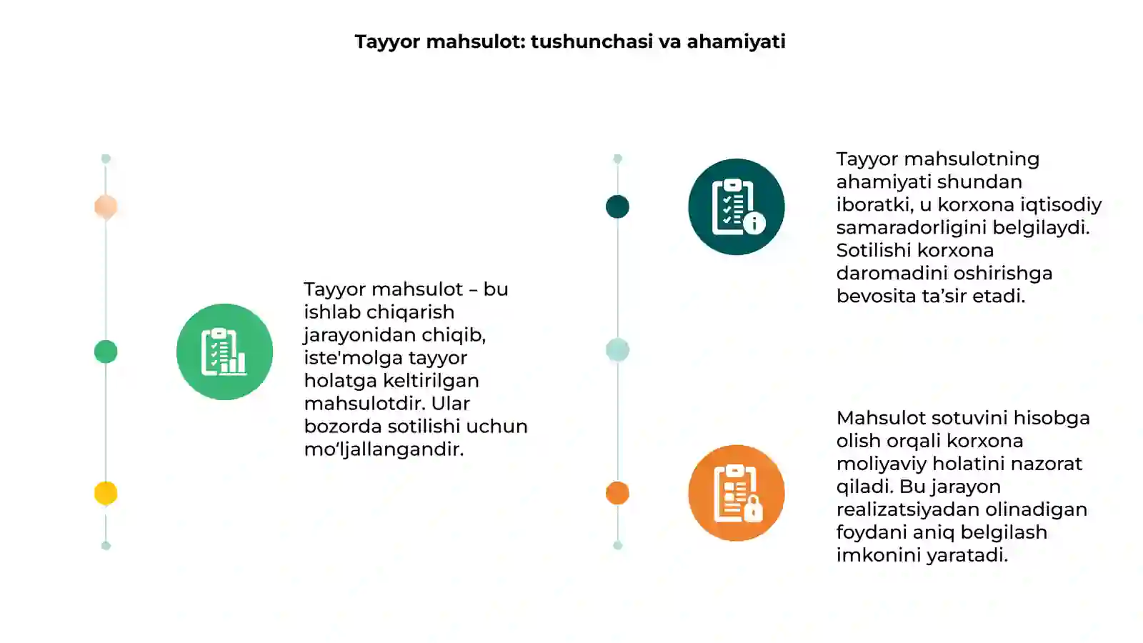 Tayyor mahsulot va uning sotilishini hisobga olish 3