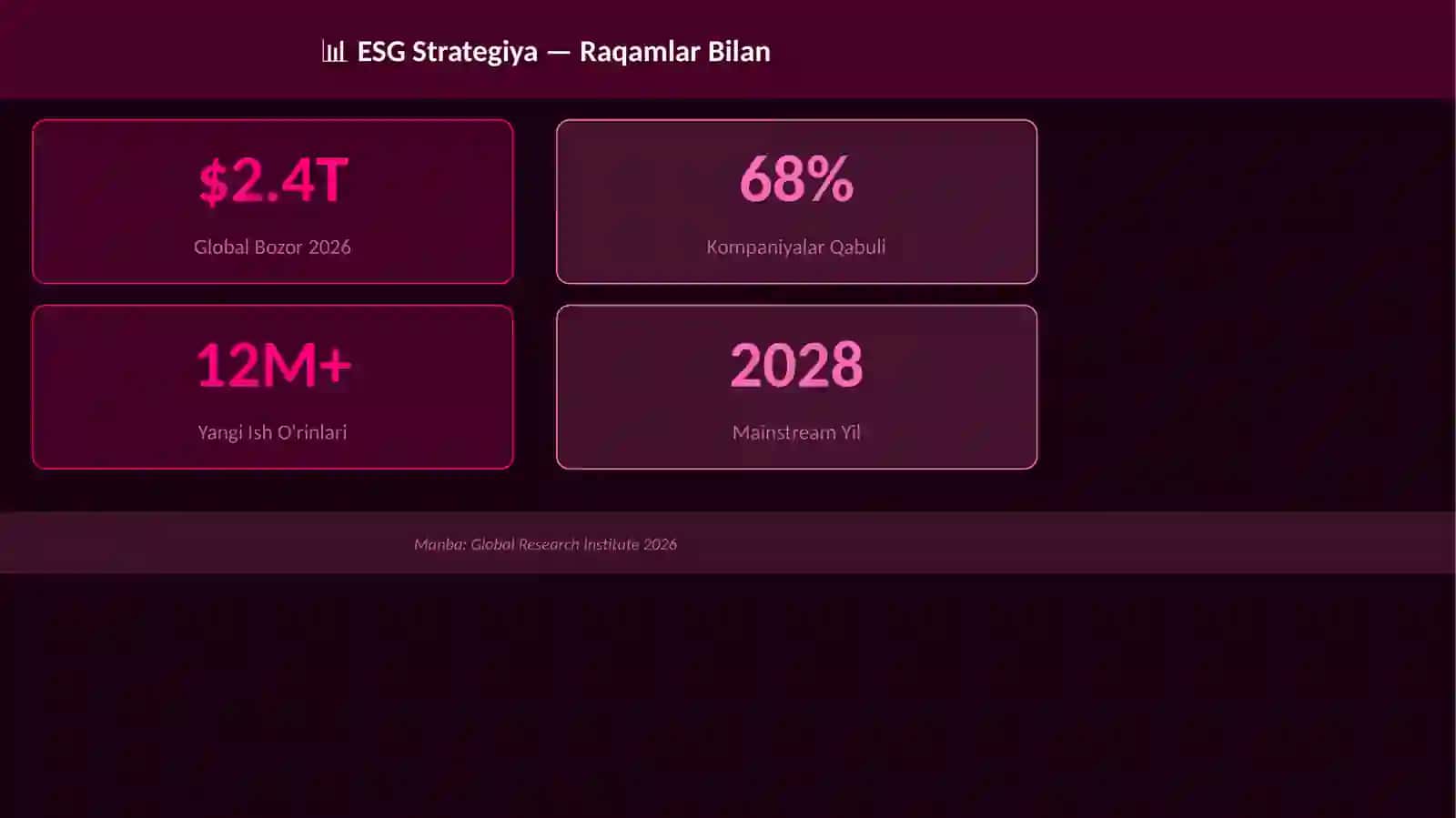 ESG Strategiya 3