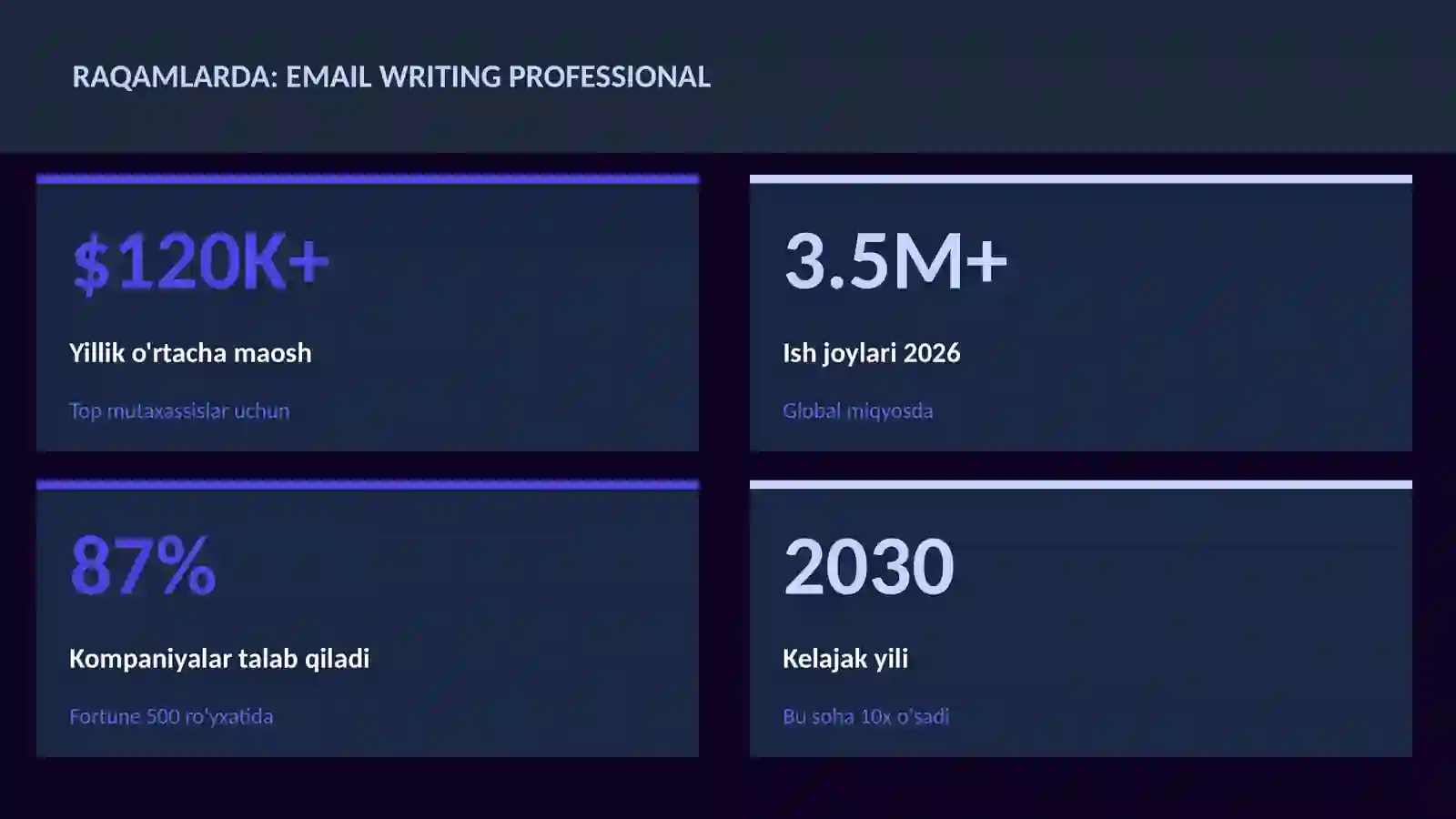 Email writing professional 3