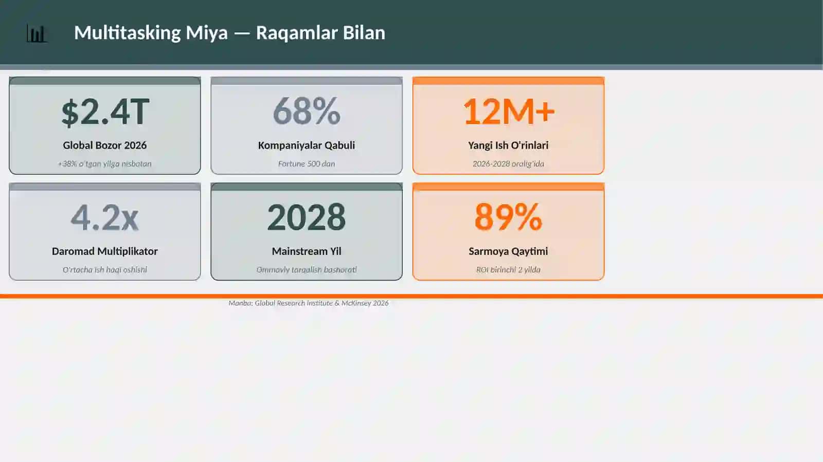 Multitasking Miya 3