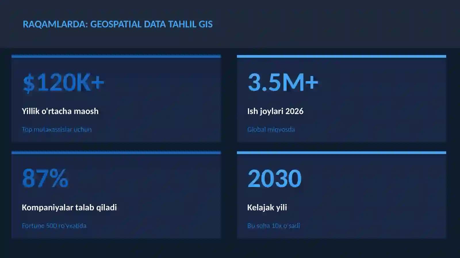 Geospatial data tahlil GIS 3