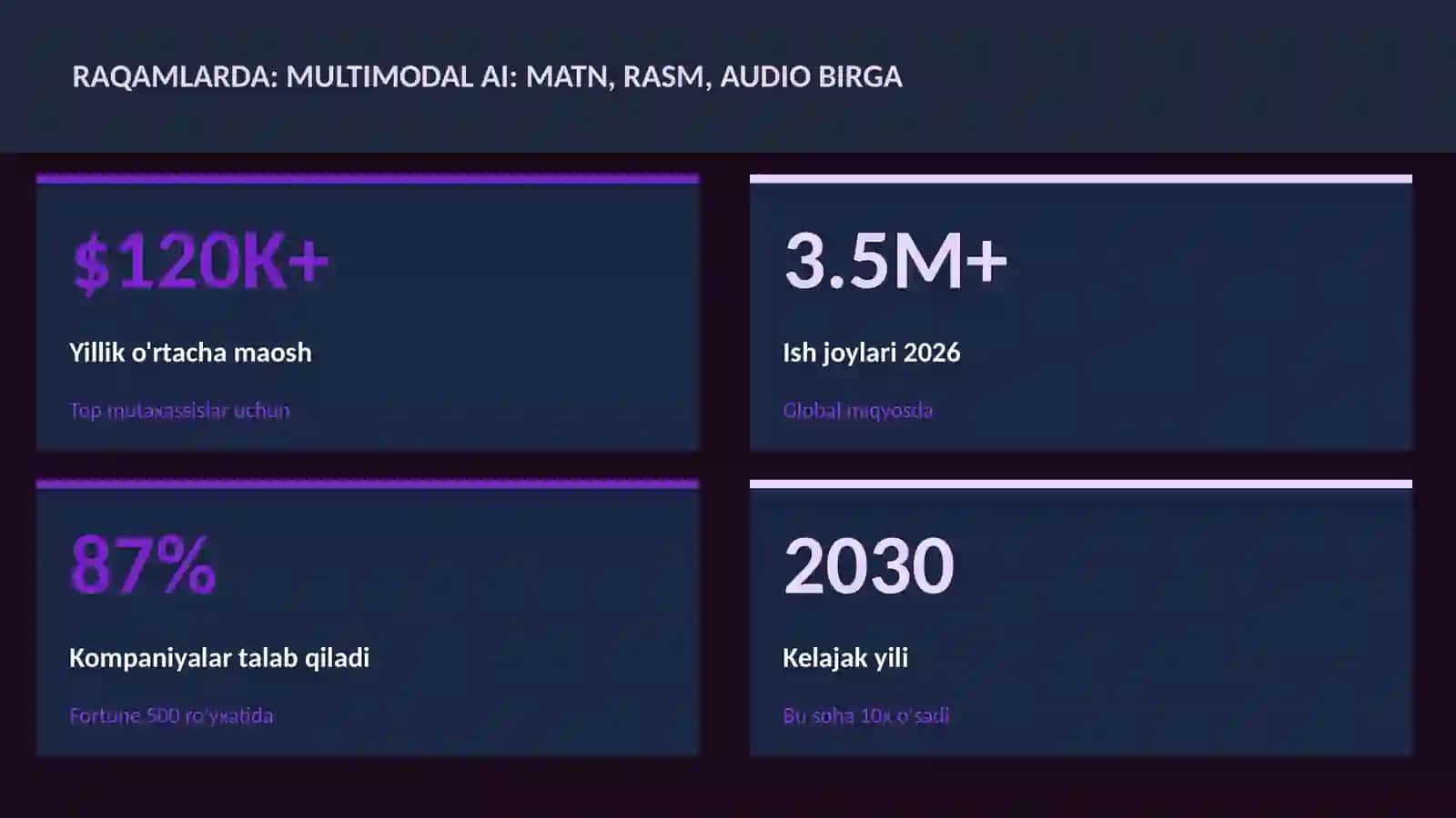 SUN'IY INTELLEKT ASOSLARI 3