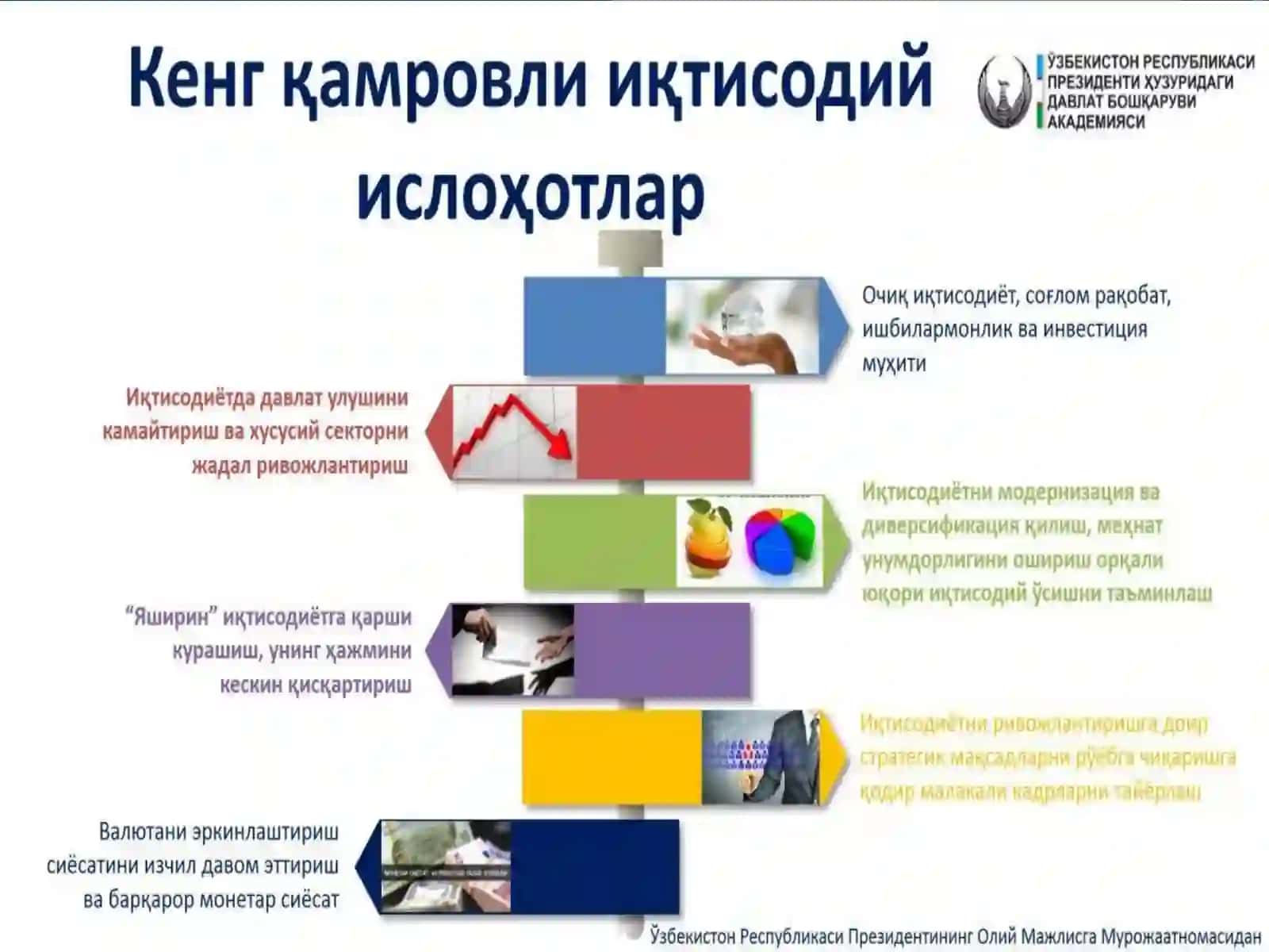 Ўзбекистон Республикаси Президенти Шавкат Мирзиёевнинг Олий Мажлисга Мурожаатномаси бўйича ТАҚДИМОТ 3