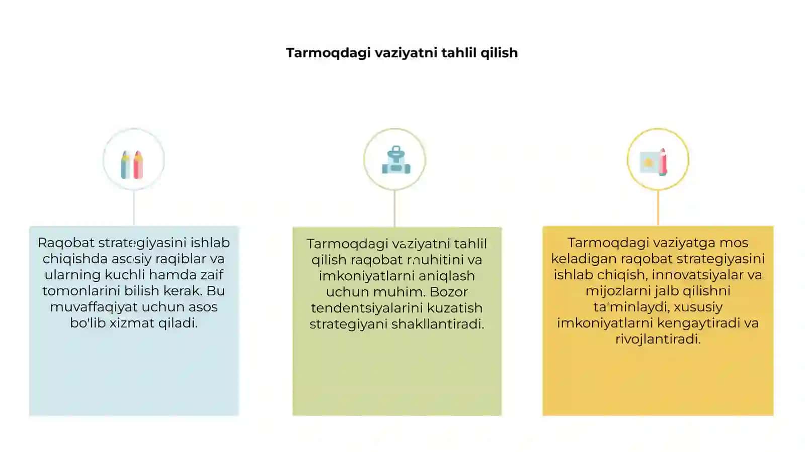 Tarmoqdagi umumiy vaziyat va unda raqobat strategiyasini ishlash 3