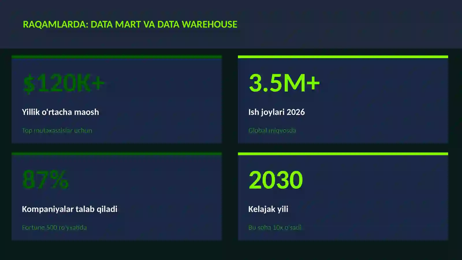 DATA SCIENCE VA TAHLIL 3