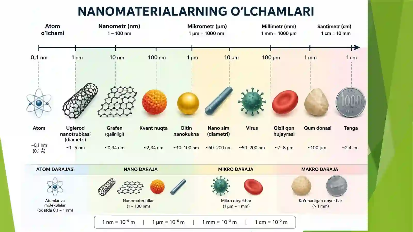 Nanomateriallar 3