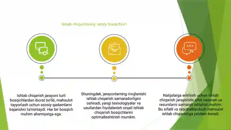 Ishlab chiqarish jarayoni va uning natijalari 3