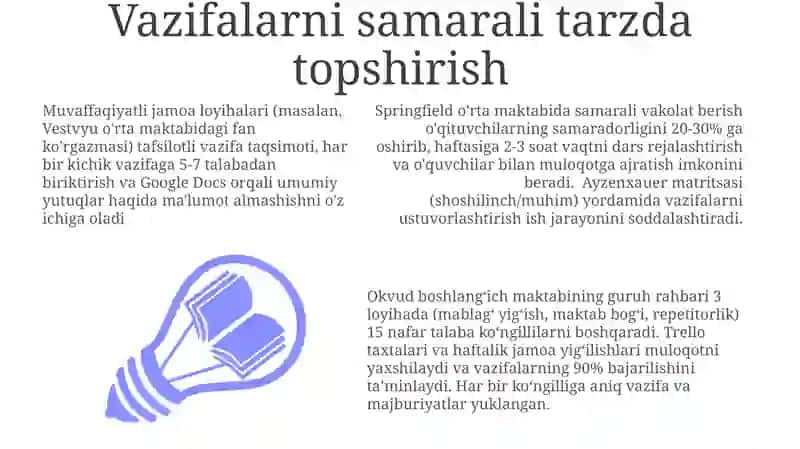 Vazifalarni samarali tarzda topshirish 3