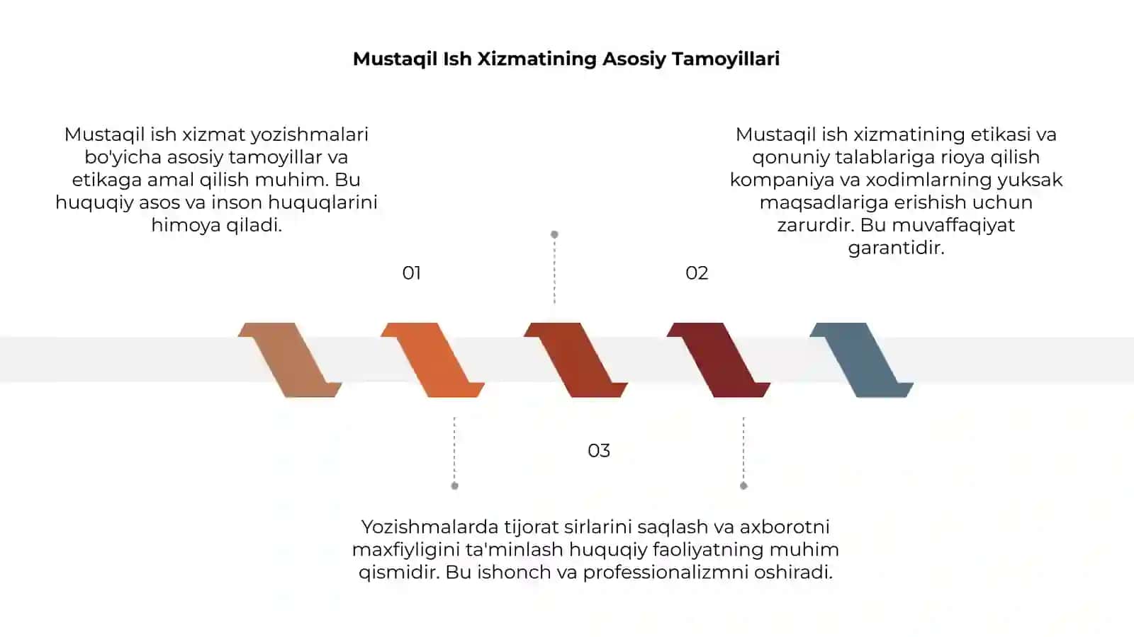 MUSTAQIL ISH Xizmat yozishmalari, yozishmalar etikasi 3