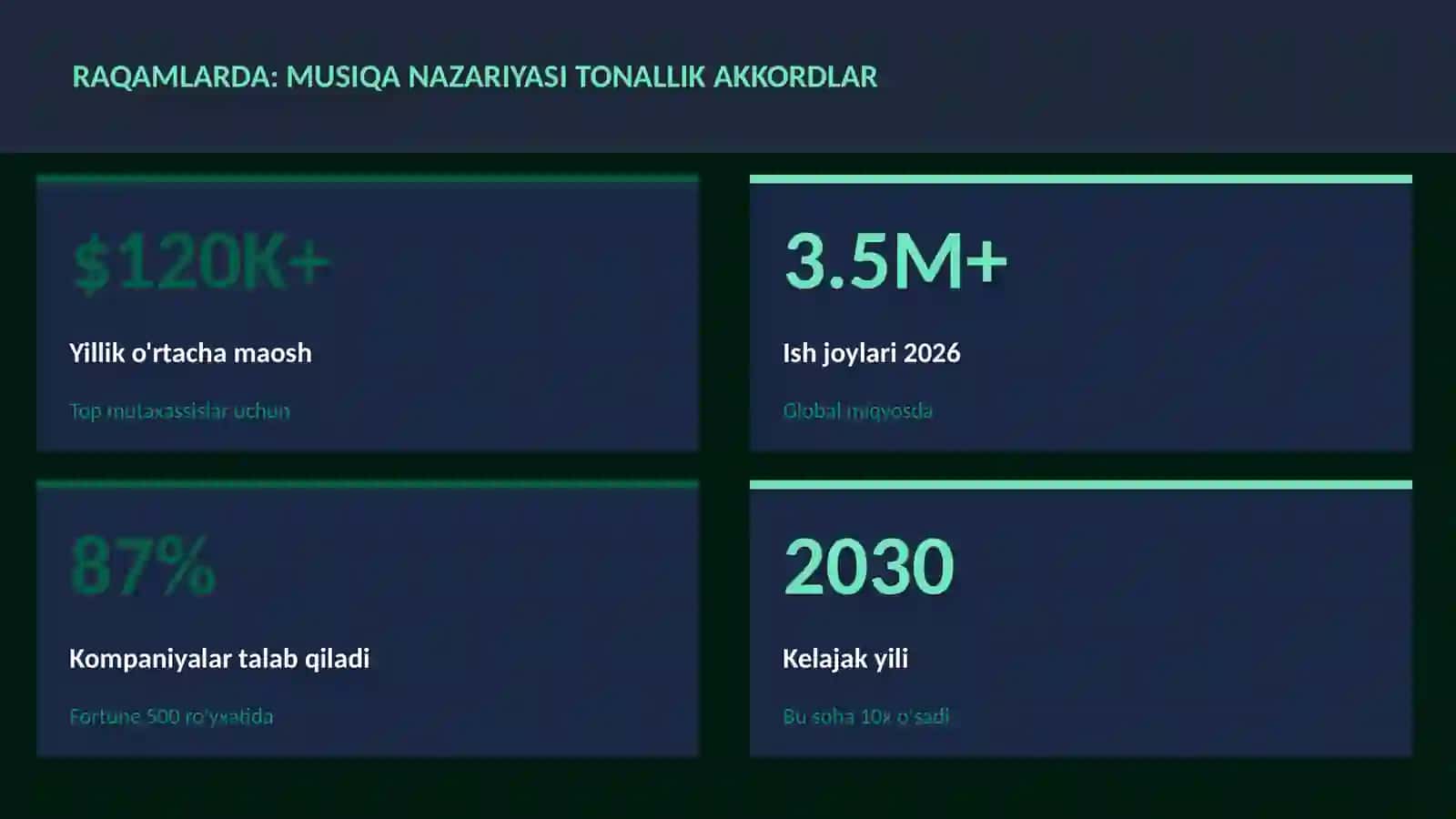 Musiqa nazariyasi tonallik akkordlar 3