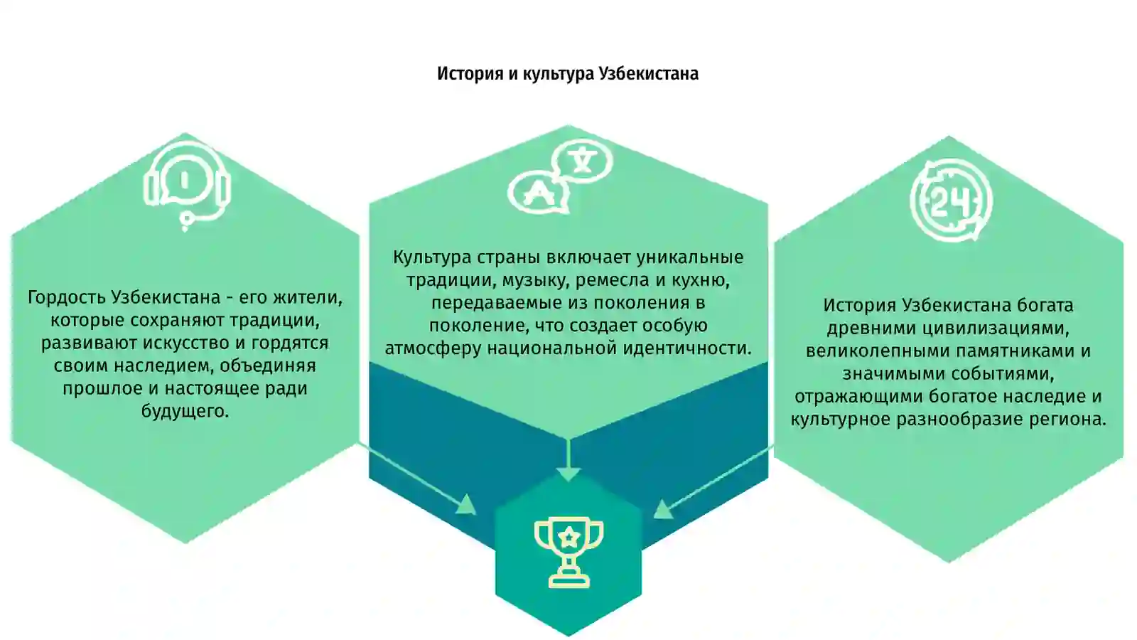 Гордость Узбекистана 3
