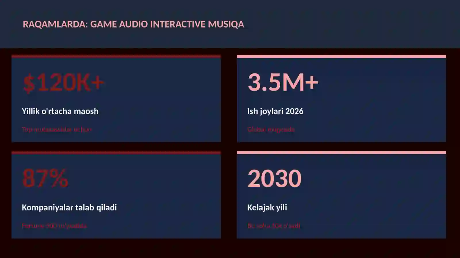 Game audio interactive musiqa 3